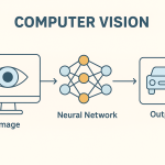 Computer Vision (CV)