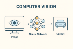 Computer Vision (CV)
